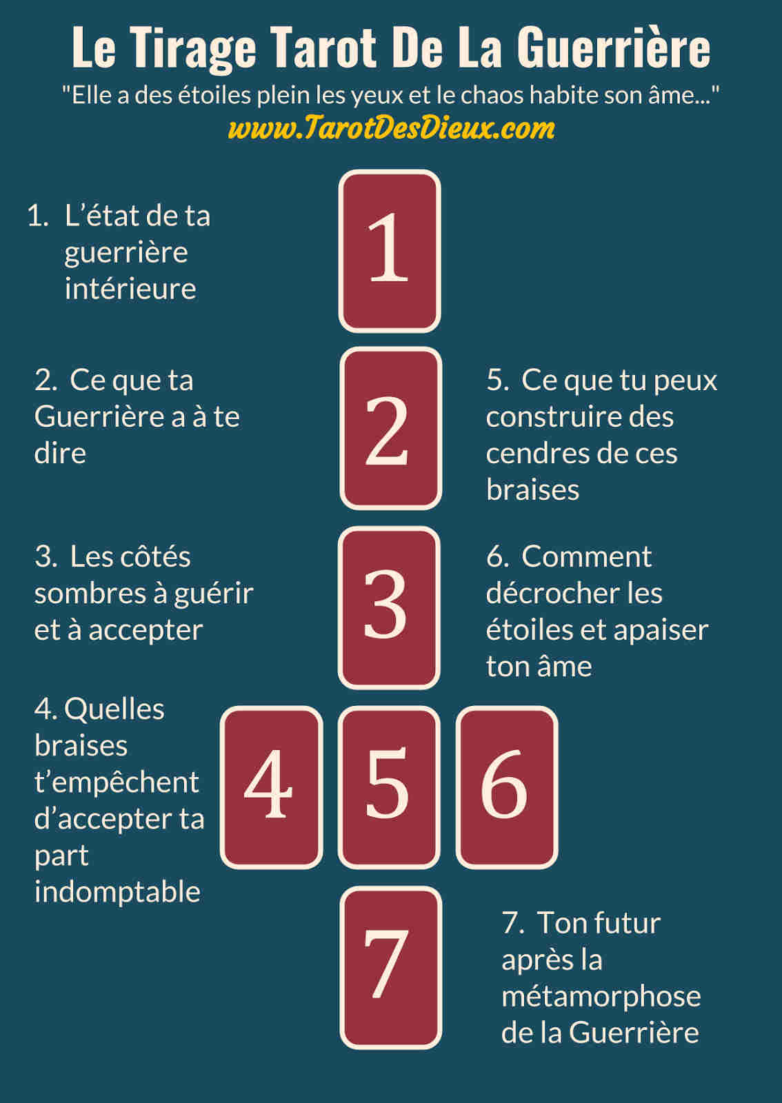 Cliquez pour lire la page sur Le Tirage Tarot De La Guerrière - Infographic